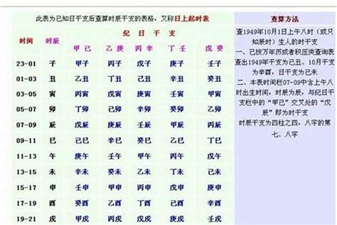 2003年五行|生辰八字查詢，生辰八字五行查詢，五行屬性查詢